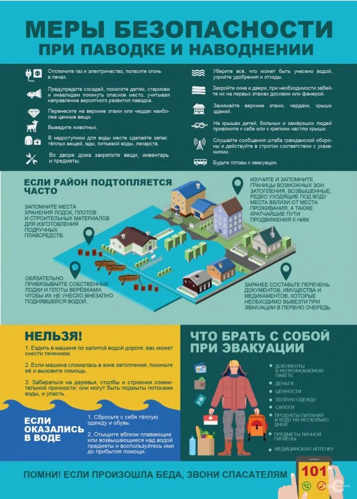 Памятка для населения при паводке и затоплении
